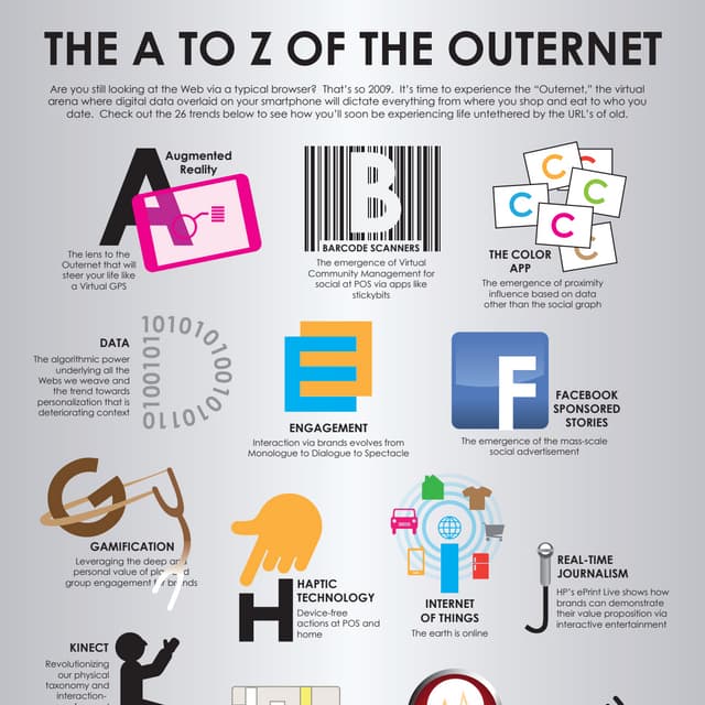 The A to Z of the Outernet