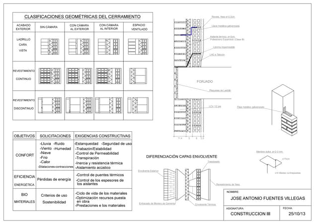 Cerramiento a la capuchina (A3)