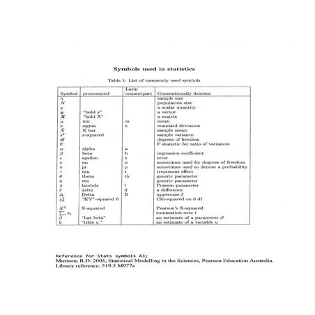 A3 statistical symbols