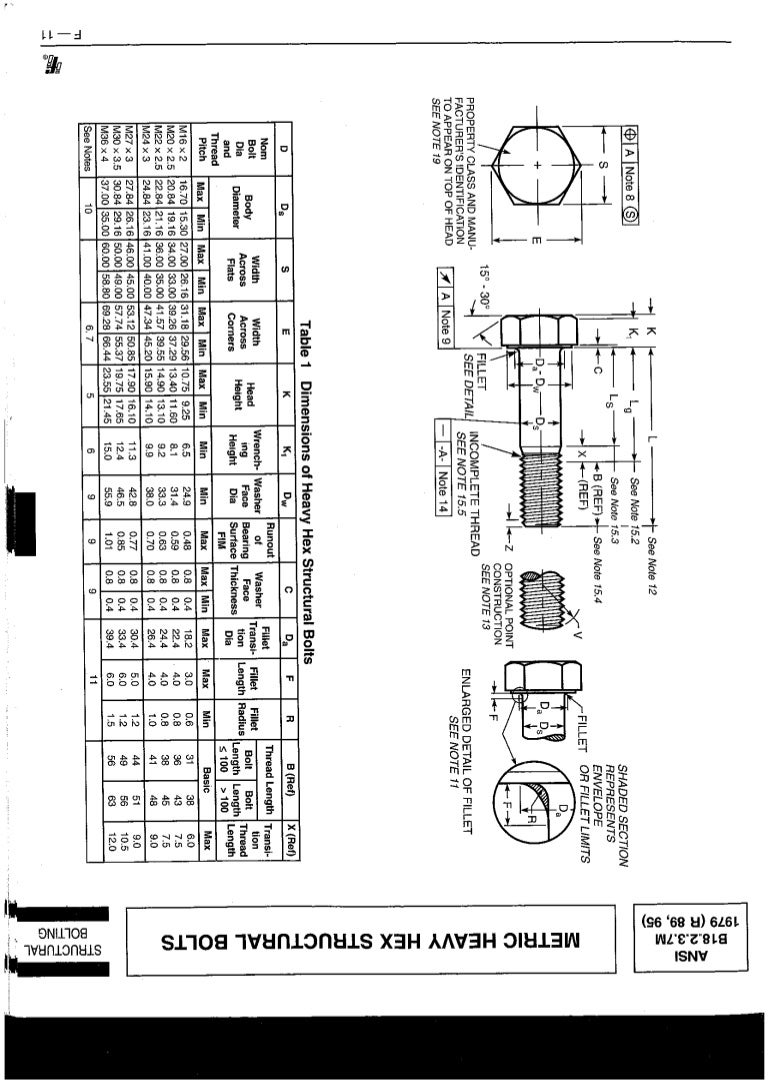 A325 metric size standard