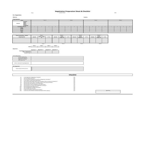 Negotiation checklist