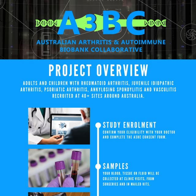 A3BC Project Overview