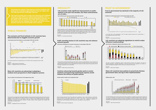 Government at a Glance: Latin America and the Caribbean 2020 - Key Findings