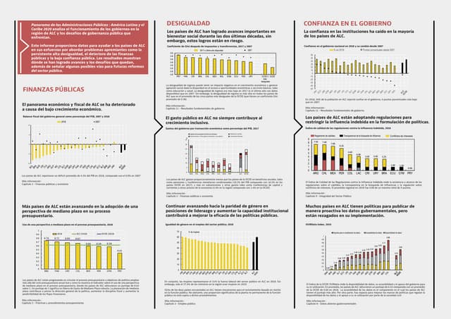 Panorama de las Administraciones Públicas América Latina y el Caribe 2020 - en síntesis