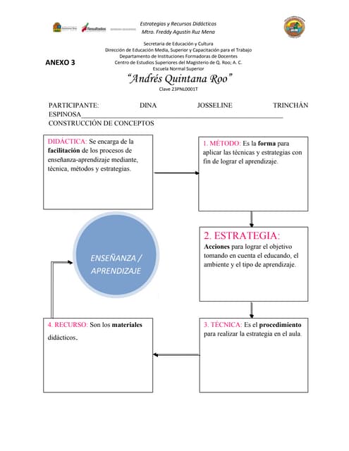 A3 construcción de conceptos diag (1) joss