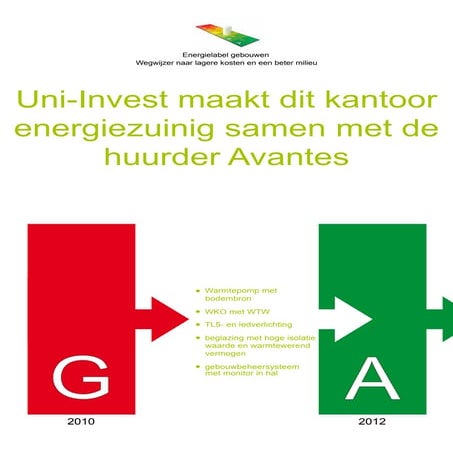 Energielabelposter voor  Avantes