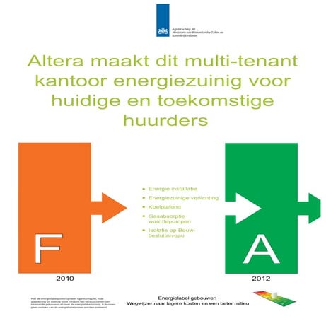 Energielabelposter voor Altera in Amsterdam