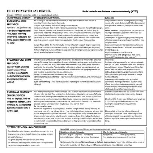 Crime Prevention and Control - 3 Different Approaches
