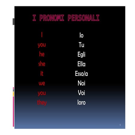 A3 i pronomi personalix