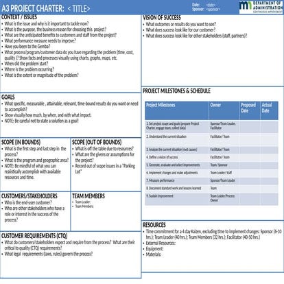 A3 Project Charter_tcm36-346783616033.pptx
