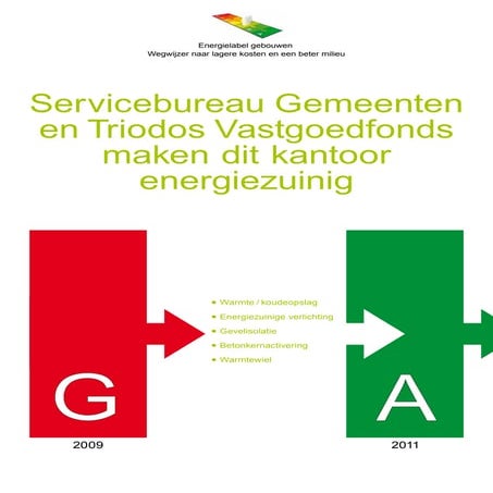 Energielabelposter Servicebureau gemeenten en triodos vastgoedfonds