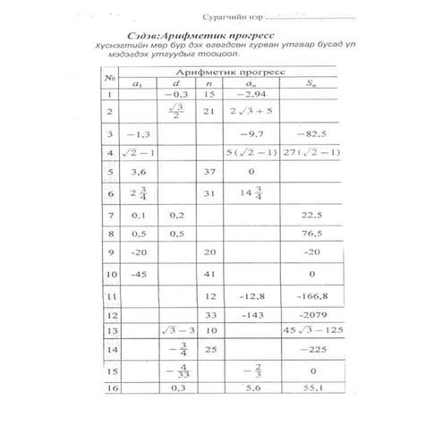 Арифметик прогресс: Тооцоолох