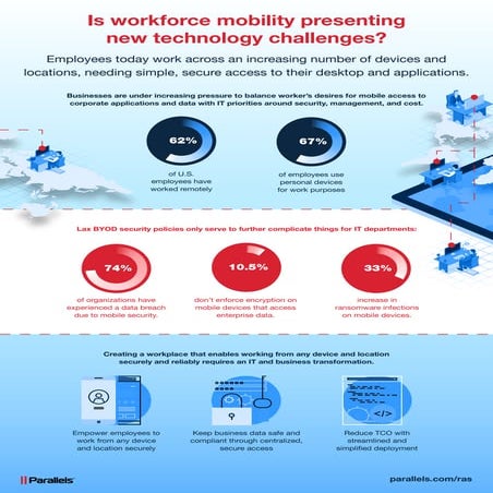 Is workforce mobility presenting new technology challenges?