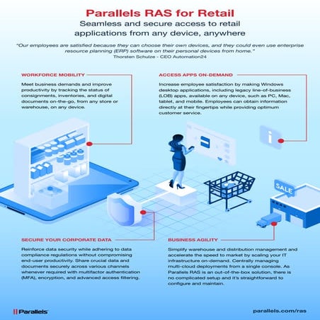 Parallels RAS for Retail