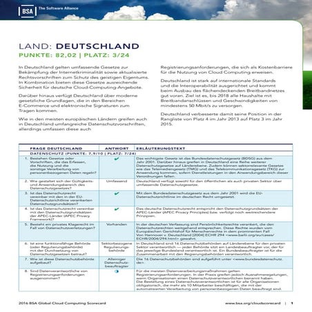 BSA Cloud Scorecard 2016: Deutsche Ergebnisse im Detail