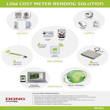 Low Cost Smart Meter Reader