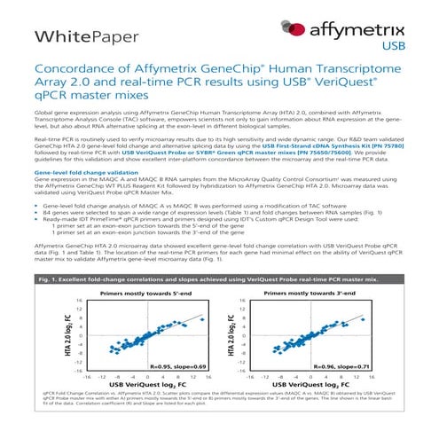 Concordance_of_HTA_array_and_real_time_qPCR_results