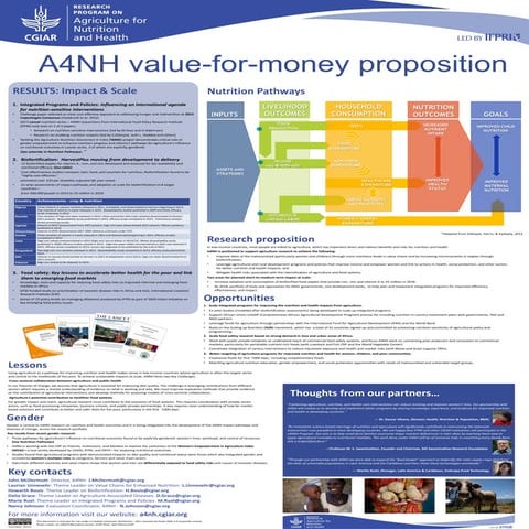  CGIAR Research Program on Agriculture for Nutrition and Health (A4NH), Value...