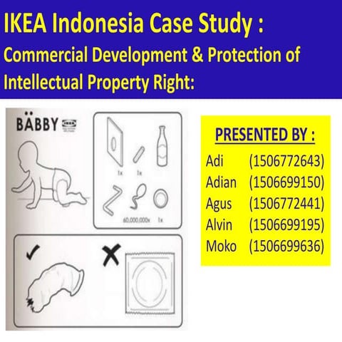 Final IKEA Case Study
