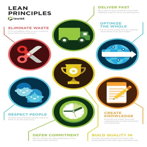 Lean-Principles-Poster