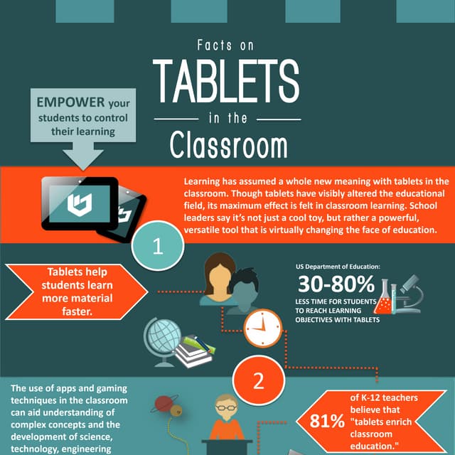 Education - Tablets for Education