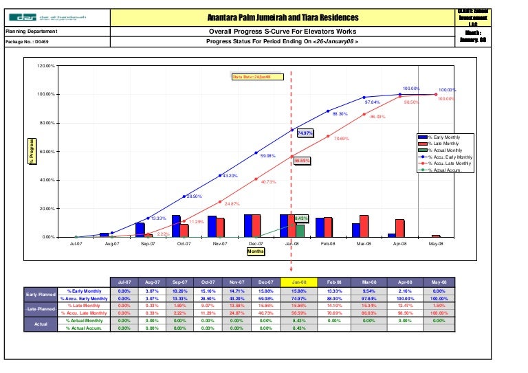 Contingency Plan For Building A House Contingency Plan For Building A House