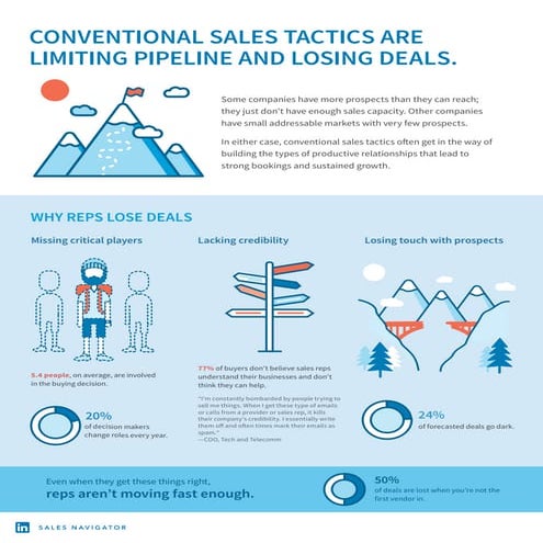 Sales Navigator 1-pager