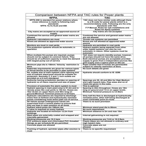 Comparision between NFPA and TAc rules for Power plants