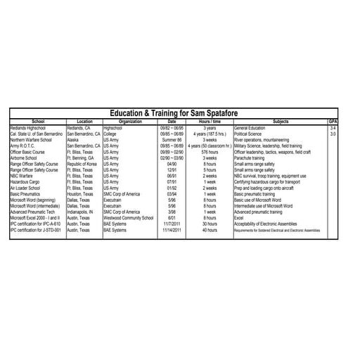 military Resume | DOCX