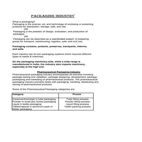 Pharmaceutical Packaging Industry