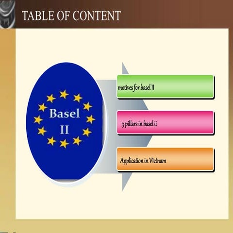 9. Basel II Presentation