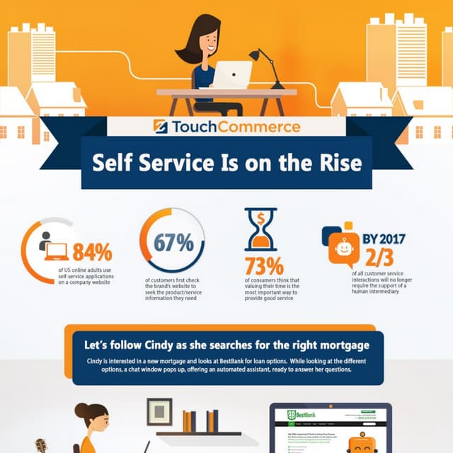 touchassist-infographic