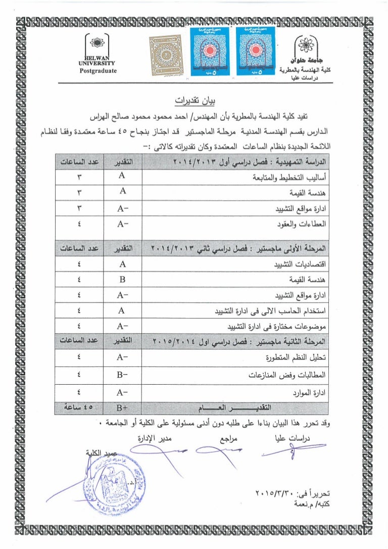 Meng Courses Degrees