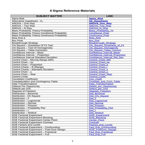 6SigmaReferenceMaterials