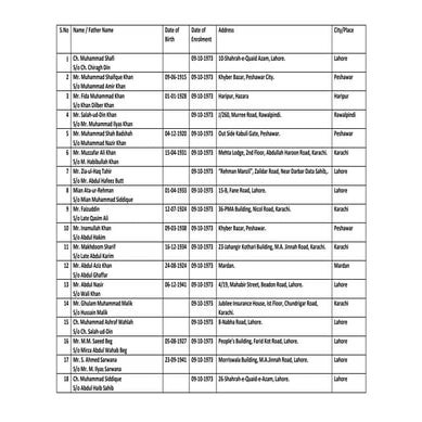 Roll of supreme court