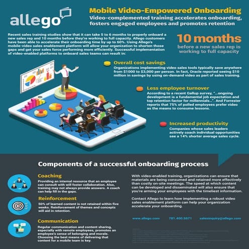 Allego_Infographic_MobileVideoOnboarding