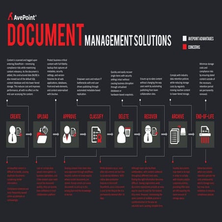 Document Management Infographic