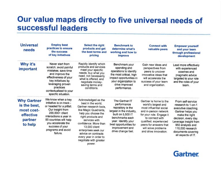 49+ Gartner Business Value Model, It provides senior executives with.