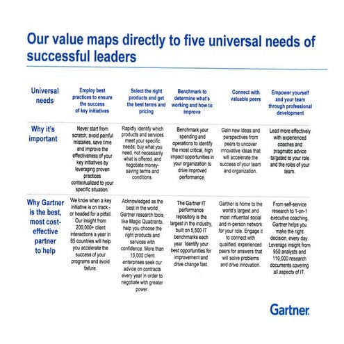 Gartner Value Map | PDF