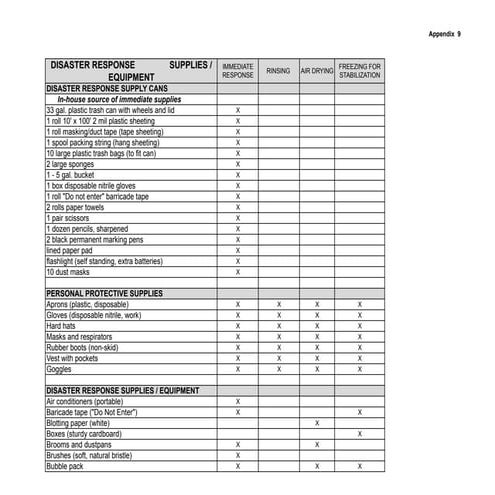 List of drrm materials | DOCX