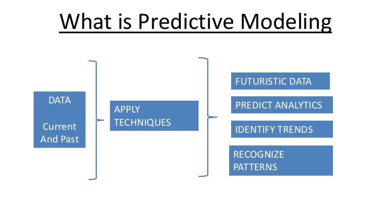 Predictive Modelling