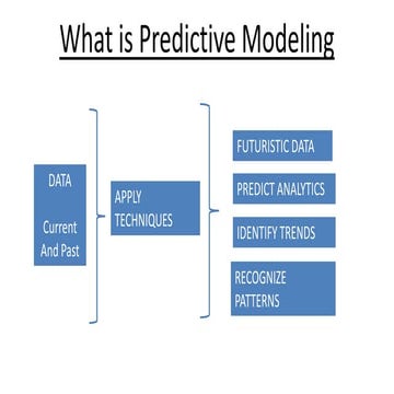 Predictive Modelling | PPTX