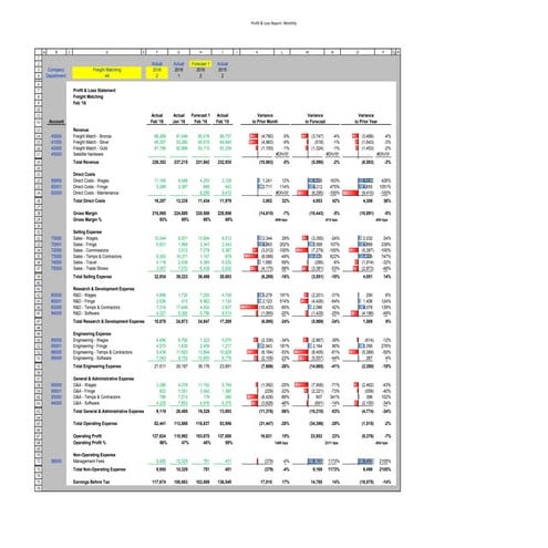 Initialization and Verification of Weather Model Data | PDF