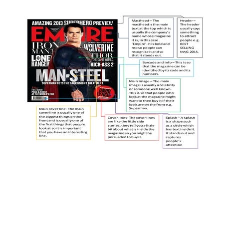 Magazine Cover and Content comparisons | DOCX