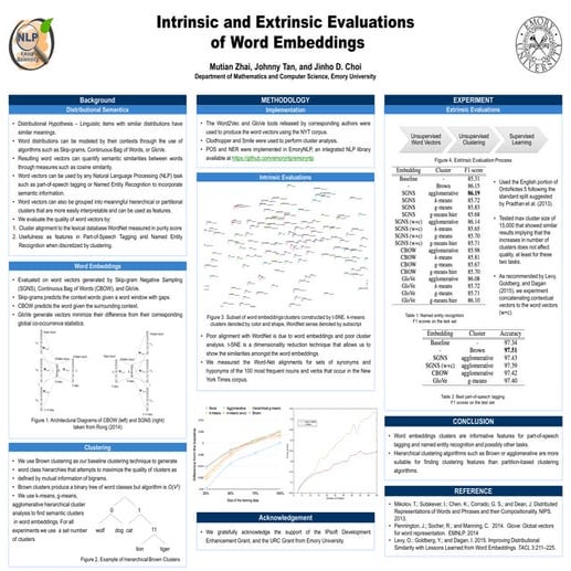 Intrinsic and Extrinsic Evaluations of Word Embeddings