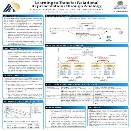 Learning To Transfer Relational Representations through Analogy | PDF