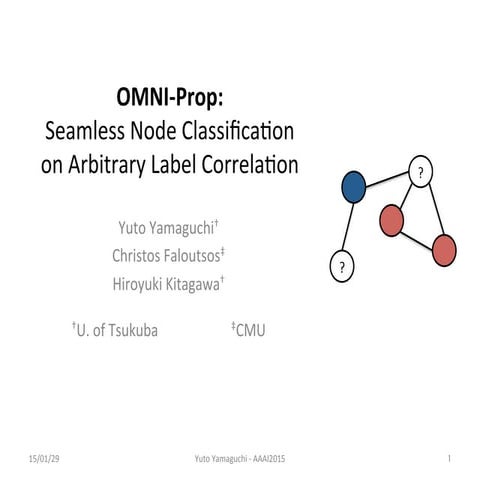 OMNI-Prop: Seamless Node Classification on Arbitrary Label Correlation