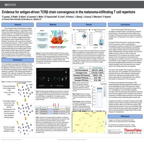 Evidence for antigen-driven TCRβ chain convergence in the melanoma-infiltrati...