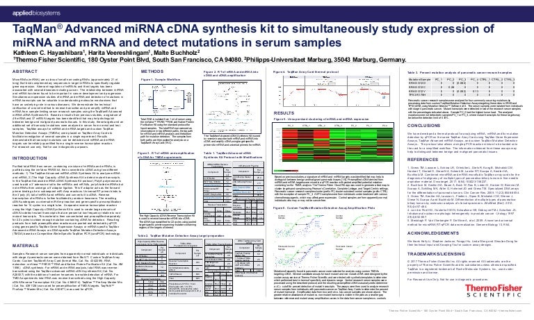 TaqMan®Advanced miRNA cDNA synthesis kit to simultaneously study expr…
