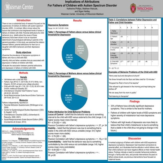 Assessment Process And The Treatment Of ADHD in Children | PPT